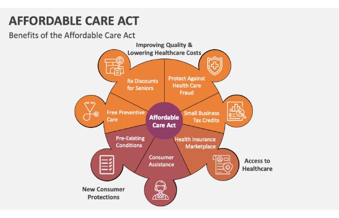 Affordable Care Act In Simple Terms