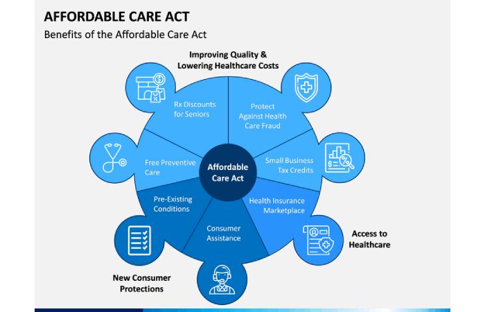 Key Features Of The Affordable Care Act